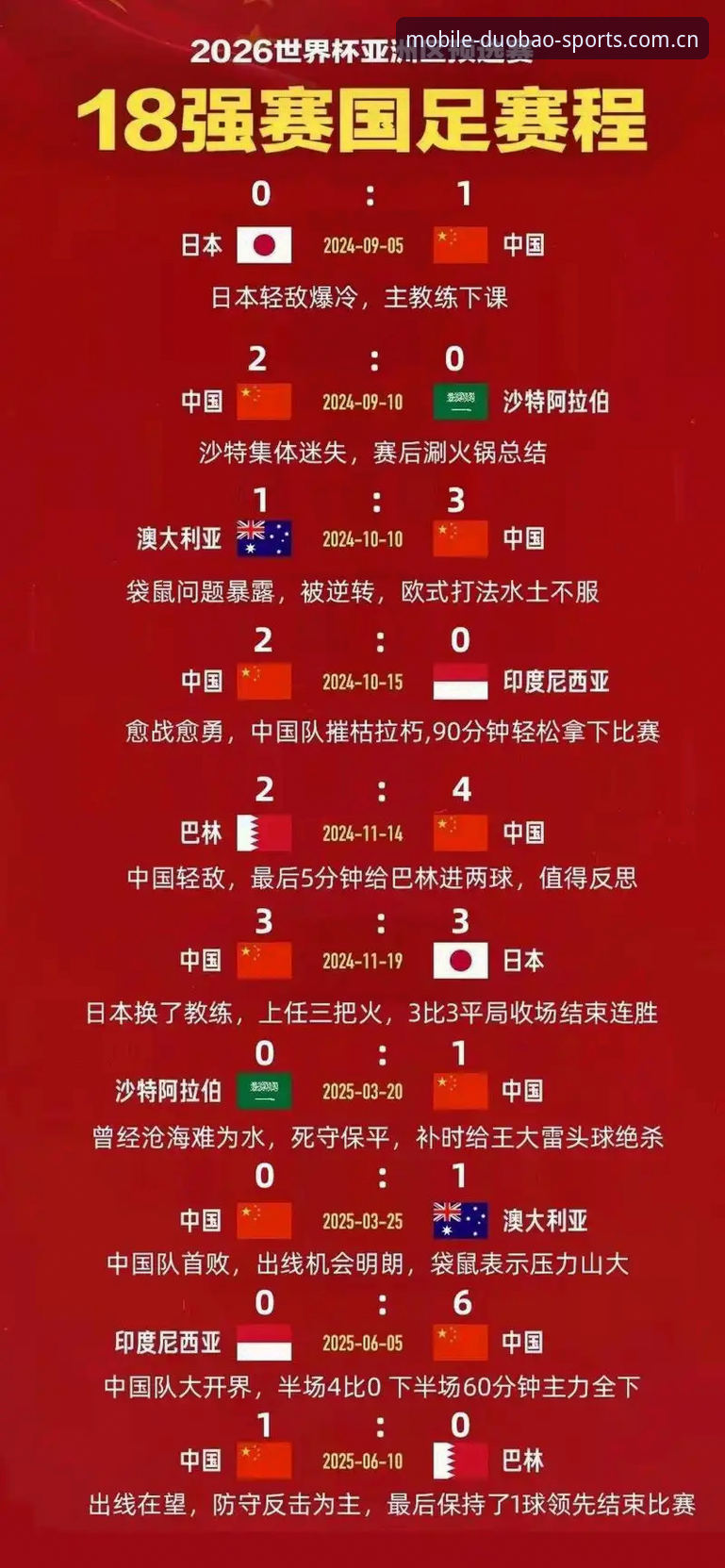 U17世界杯抽签结果出炉，中国足球青训实用观赛指南